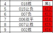 世界杯外围网 -【小铅笔说球】4月12日足球竞猜扫盘分析，附预测方案，理性参考！